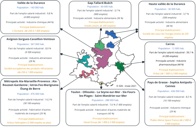 Management de transition marseille 