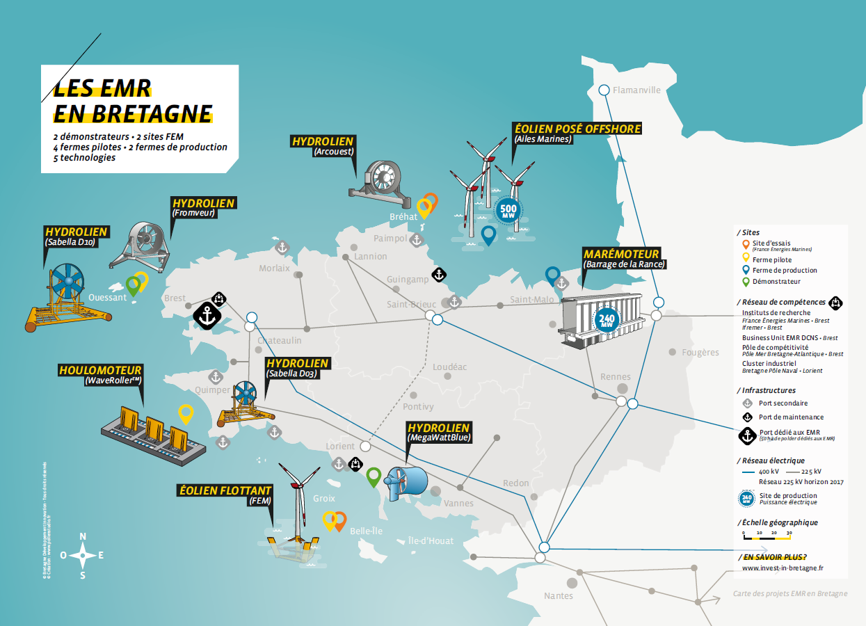 industrie management de transition région bretagne 